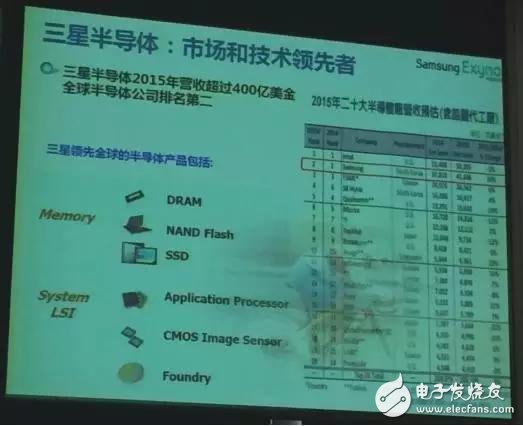 Samsung Semiconductor Exynos VR all-in-one solution detailed