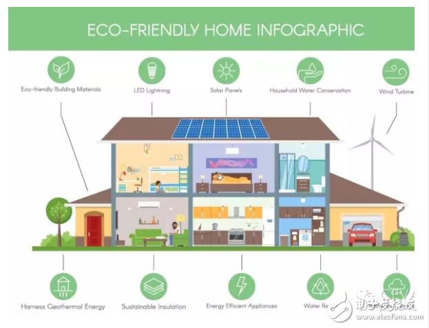 How to solve the WiFi problem in the Internet of Things field?