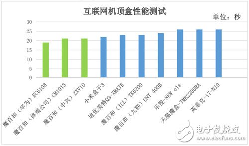 "China Mobile 2016 Terminal Quality Report" What does the authoritative disclosure reveal?