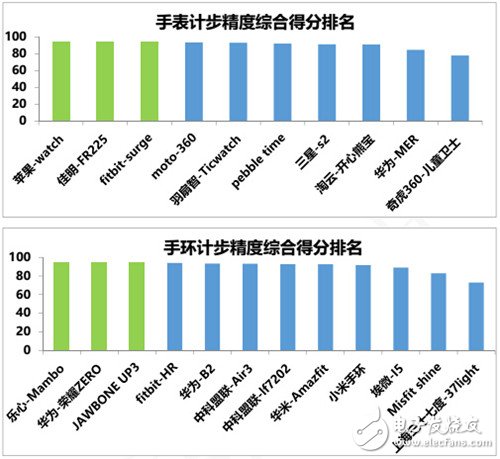 "China Mobile 2016 Terminal Quality Report" What does the authoritative disclosure reveal?