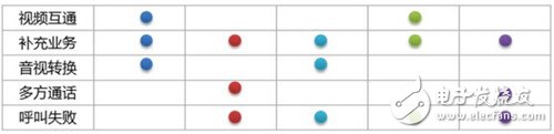 "China Mobile 2016 Terminal Quality Report" What does the authoritative disclosure reveal?