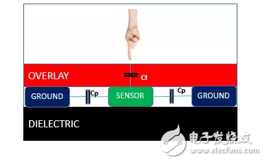 Application of BLE Protocol in Wireless Communication in the Age of Internet of Things