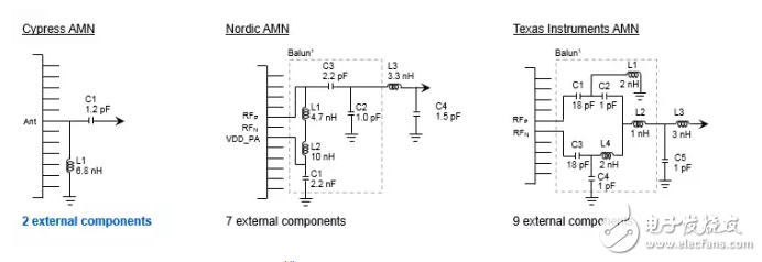 Application of BLE Protocol in Wireless Communication in the Age of Internet of Things