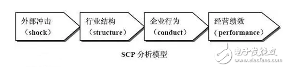 Market Structure and Industry Analysis of NB-IoT and LoRa Low-Power Wide Area Networks