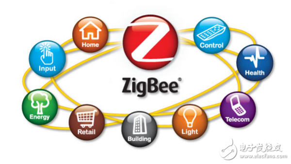 ZigBee network address allocation