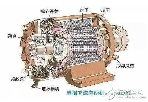 One-way AC motor