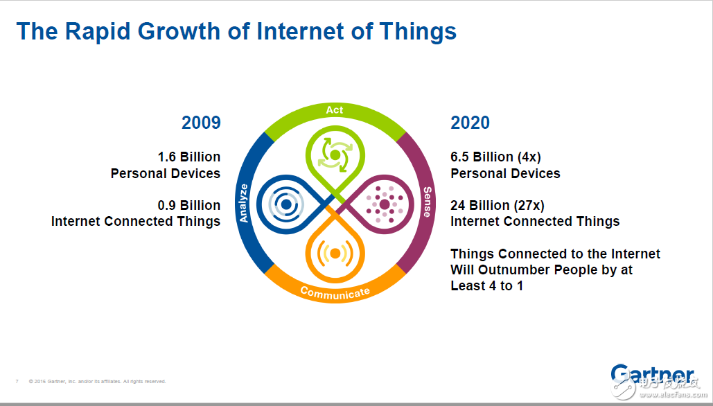 The number of IoT devices will grow, but component manufacturers will be very hard