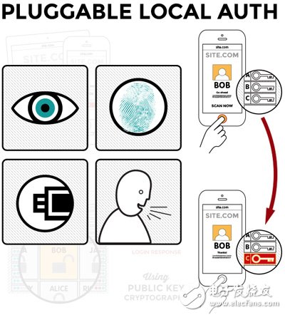 The rise of mobile phones is equipped with the iris recognition trend. Injecting a strong heart for mobile payment.