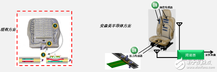 Figure 3: Seat Detection Traditional (left) vs. Smart Passive (right)