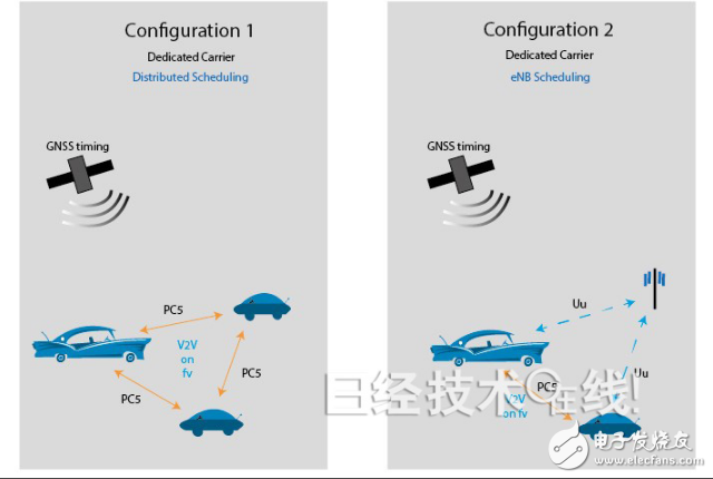 3GPP Announces Completed Standardization of the First Edition of the Internet of Vehicles (V2X)