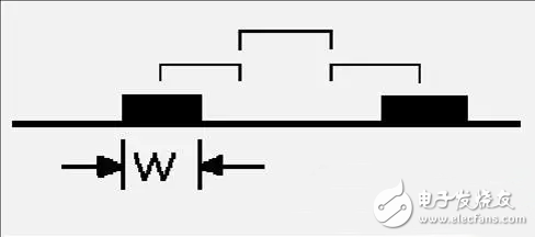 Protel hardware development PCB design 3W and 20H principles and five-five rules