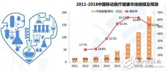 In-depth analysis of smart wearable device medical health industry (with solution manufacturers)