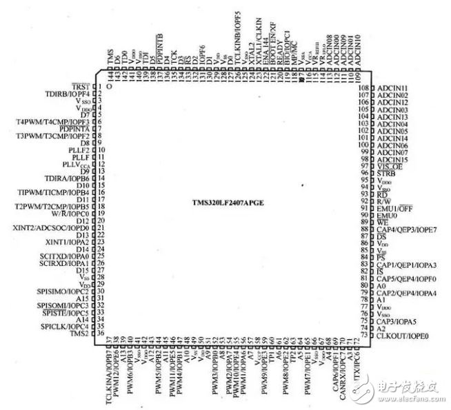 Composition and system software design of UAV flight control system