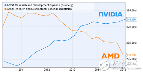 VR will break out NVIDIA and AMD giants will rise again?