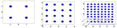 The key to 5G communication - millimeter wave technology analysis