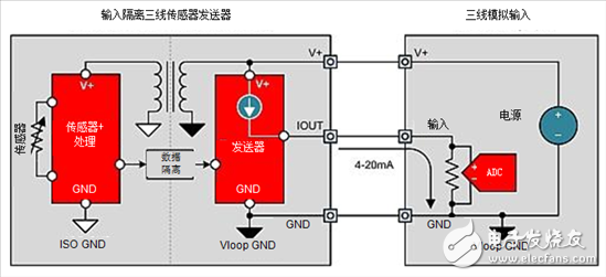 4-20mA current loop transmitter introduction knowledge