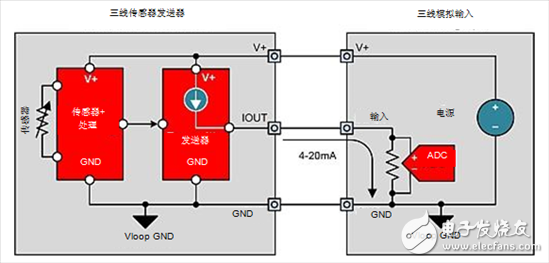 4-20mA current loop transmitter introduction knowledge