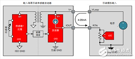 4-20mA current loop transmitter introduction knowledge