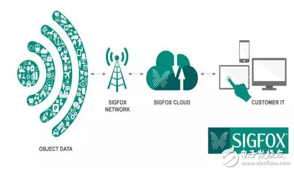 Which nine leading industries will the Industrial Internet of Things affect?