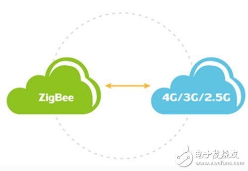 Talking about several misunderstandings in ZigBee smart home system