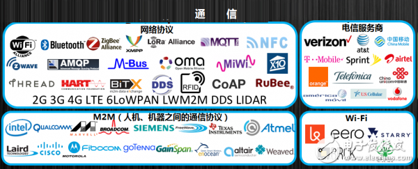 IoT infrastructure layer, platform layer and application layer distribution map