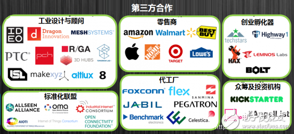 IoT infrastructure layer, platform layer and application layer distribution map