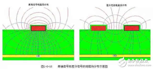 Right-angle traces for PCB design, differential traces, and serpentine traces