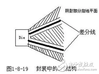 Right-angle traces for PCB design, differential traces, and serpentine traces