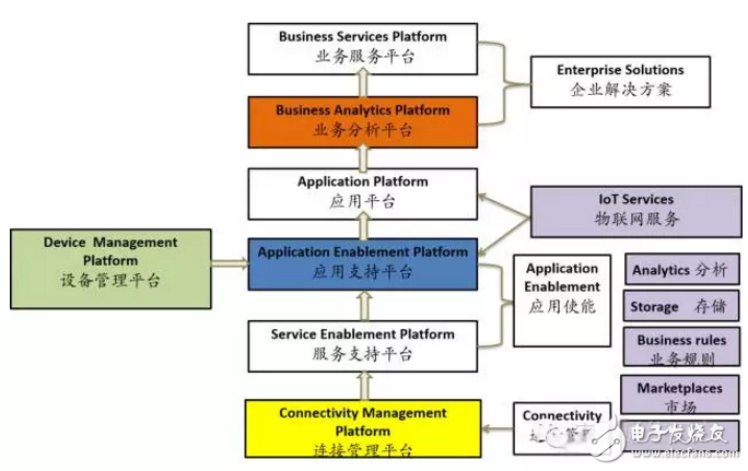 Demystifying the world's leading provider of IoT platform How do Chinese manufacturers catch up?