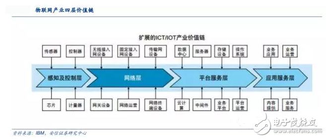 Demystifying the world's leading provider of IoT platform How do Chinese manufacturers catch up?