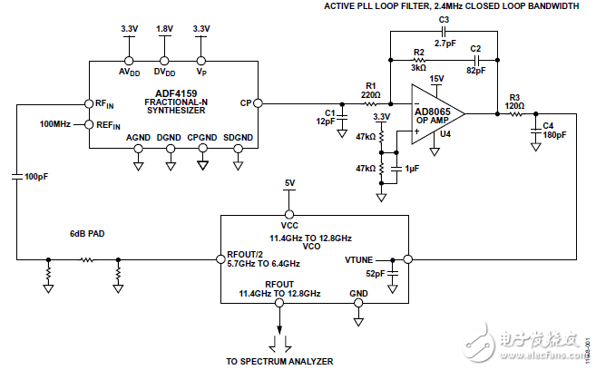 ADF4159, AD8065, active filter