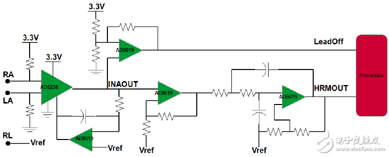Micropower instrumentation amplifiers form an excellent heart rate monitor input amplifier