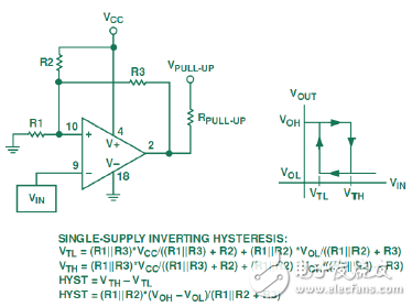 How the comparator works under single-supply conditions