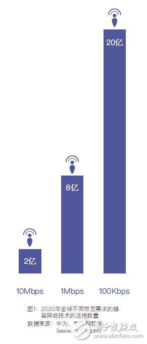 China Low-Power Wide Area Network LPWAN Market Research and Forecast Report