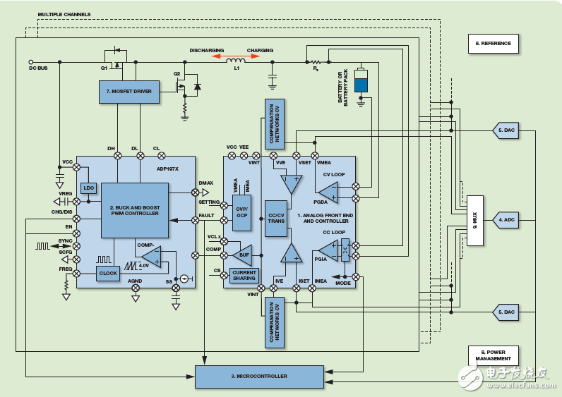 Lithium battery test solution based on AD8450/1 and ADP1972