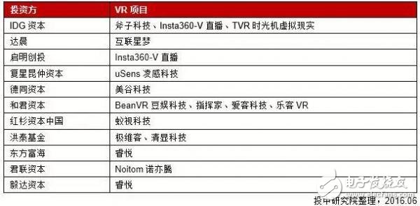 China VR Industry Research Report: Status, Trends and Case Analysis