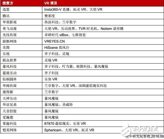 China VR Industry Research Report: Status, Trends and Case Analysis