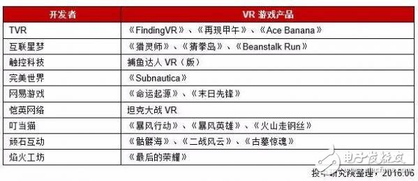 China VR Industry Research Report: Status, Trends and Case Analysis