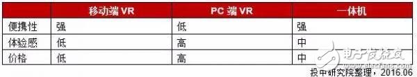 China VR Industry Research Report: Status, Trends and Case Analysis