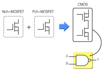 Digital integrated circuit IC of digital circuit