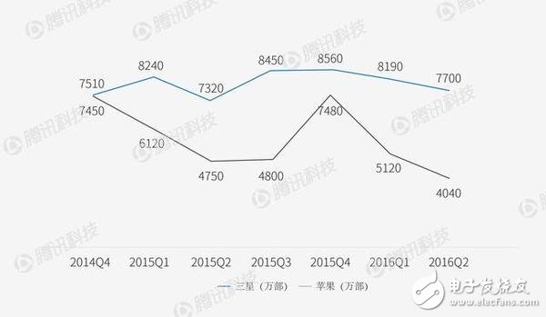 Huawei has to be wary of OPPO/VIVO in the smartphone market?