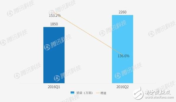 Huawei has to be wary of OPPO/VIVO in the smartphone market?