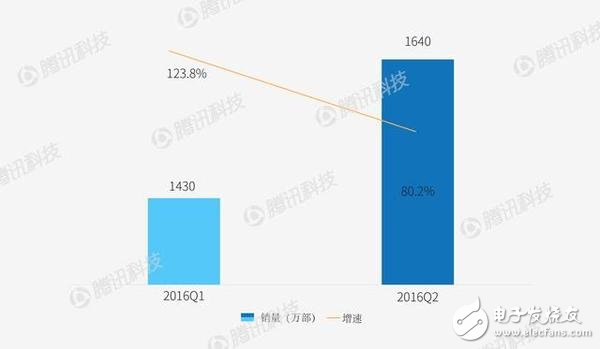 Huawei has to be wary of OPPO/VIVO in the smartphone market?