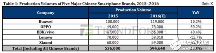 What does Qualcomm and OPPO have to reach a new patent license agreement?