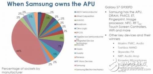 What happens when the mobile phone chip competition extends beyond the application processor?