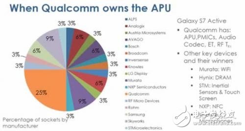 What happens when the mobile phone chip competition extends beyond the application processor?