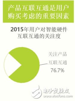 In-depth research report on the latest intelligent hardware industry