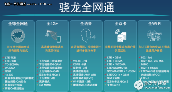 An important part of the Snapdragon 820 X12 LTE modem analysis