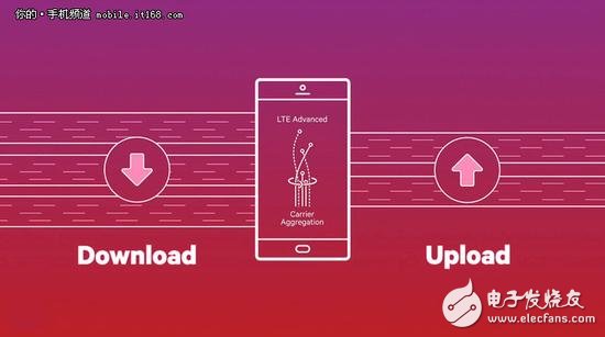 An important part of the Snapdragon 820 X12 LTE modem analysis