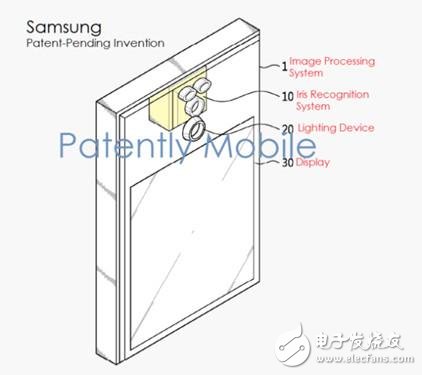 Iris recognition technology